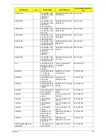 Preview for 141 page of Acer Aspire 5335 Series Service Manual