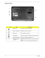 Предварительный просмотр 18 страницы Acer Aspire 5536 Service Manual