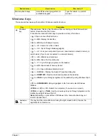 Предварительный просмотр 21 страницы Acer Aspire 5536 Service Manual