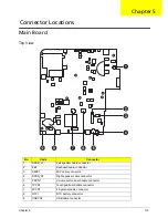 Preview for 123 page of Acer Aspire 5536 Service Manual