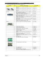 Предварительный просмотр 133 страницы Acer Aspire 5536 Service Manual