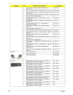 Предварительный просмотр 136 страницы Acer Aspire 5536 Service Manual