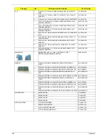 Предварительный просмотр 138 страницы Acer Aspire 5536 Service Manual