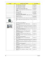 Предварительный просмотр 142 страницы Acer Aspire 5536 Service Manual