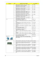 Preview for 144 page of Acer Aspire 5536 Service Manual