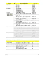 Предварительный просмотр 145 страницы Acer Aspire 5536 Service Manual