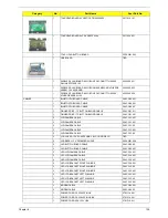 Предварительный просмотр 147 страницы Acer Aspire 5536 Service Manual