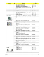 Preview for 149 page of Acer Aspire 5536 Service Manual