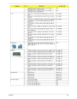 Предварительный просмотр 151 страницы Acer Aspire 5536 Service Manual