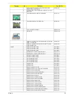 Предварительный просмотр 153 страницы Acer Aspire 5536 Service Manual