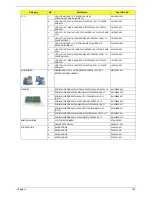 Предварительный просмотр 157 страницы Acer Aspire 5536 Service Manual