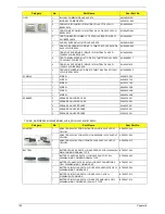 Предварительный просмотр 158 страницы Acer Aspire 5536 Service Manual