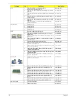 Предварительный просмотр 164 страницы Acer Aspire 5536 Service Manual