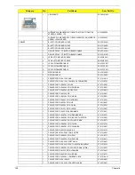 Предварительный просмотр 166 страницы Acer Aspire 5536 Service Manual