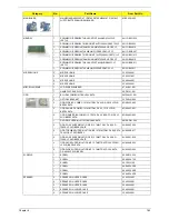 Предварительный просмотр 171 страницы Acer Aspire 5536 Service Manual