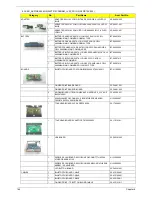 Preview for 172 page of Acer Aspire 5536 Service Manual