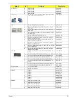 Предварительный просмотр 177 страницы Acer Aspire 5536 Service Manual