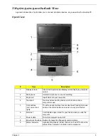 Preview for 12 page of Acer Aspire 5670 Service Manual