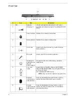 Preview for 13 page of Acer Aspire 5670 Service Manual