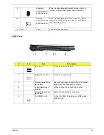 Preview for 20 page of Acer Aspire 5670 Service Manual