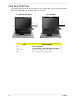 Preview for 25 page of Acer Aspire 5670 Service Manual