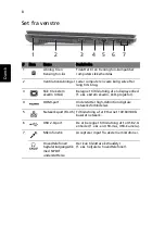 Preview for 98 page of Acer ASPIRE 5745 Quick Manual