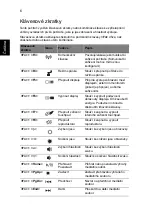 Preview for 160 page of Acer ASPIRE 5745 Quick Manual