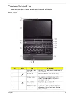 Предварительный просмотр 15 страницы Acer Aspire 6530 Series Service Manual