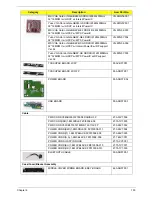 Предварительный просмотр 163 страницы Acer Aspire 6530 Series Service Manual