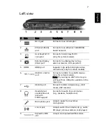 Preview for 7 page of Acer Aspire 6930 Series Quick Manual