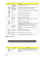 Preview for 15 page of Acer Aspire 7540 Series Service Manual