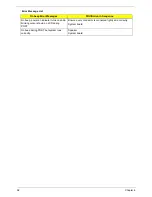 Preview for 100 page of Acer Aspire 7540 Series Service Manual