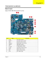 Preview for 111 page of Acer Aspire 7540 Series Service Manual