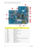 Preview for 112 page of Acer Aspire 7540 Series Service Manual