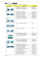 Preview for 121 page of Acer Aspire 7540 Series Service Manual