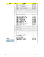 Preview for 122 page of Acer Aspire 7540 Series Service Manual