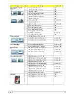 Preview for 123 page of Acer Aspire 7540 Series Service Manual