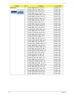 Preview for 124 page of Acer Aspire 7540 Series Service Manual