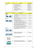 Preview for 126 page of Acer Aspire 7540 Series Service Manual