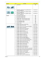 Preview for 127 page of Acer Aspire 7540 Series Service Manual