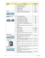 Preview for 128 page of Acer Aspire 7540 Series Service Manual