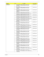 Preview for 131 page of Acer Aspire 7540 Series Service Manual