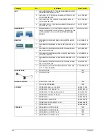 Preview for 132 page of Acer Aspire 7540 Series Service Manual