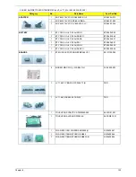 Preview for 133 page of Acer Aspire 7540 Series Service Manual