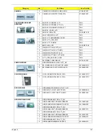 Preview for 135 page of Acer Aspire 7540 Series Service Manual