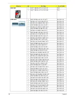 Preview for 136 page of Acer Aspire 7540 Series Service Manual