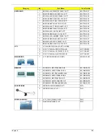 Preview for 137 page of Acer Aspire 7540 Series Service Manual