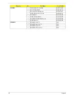 Preview for 138 page of Acer Aspire 7540 Series Service Manual