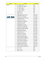 Preview for 140 page of Acer Aspire 7540 Series Service Manual