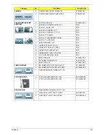 Preview for 141 page of Acer Aspire 7540 Series Service Manual